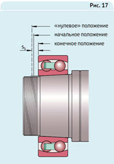 вариация давления