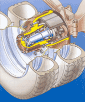 Подшипники ступиц SKF для грузовых автомобилей