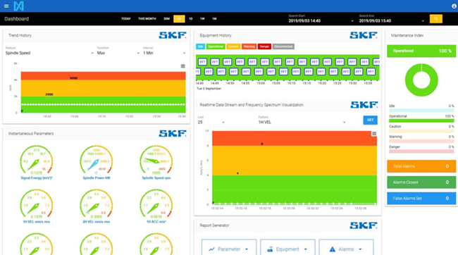 Инновационная технологическая платформа для станкостроения от SKF и FANUC