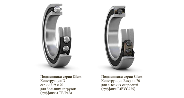 Подшипники серии Silent