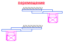 применение телескопических направляющих. Направление действия - перемещение