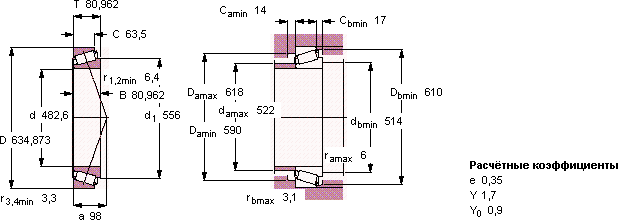 Подшипник EE 243190/243250