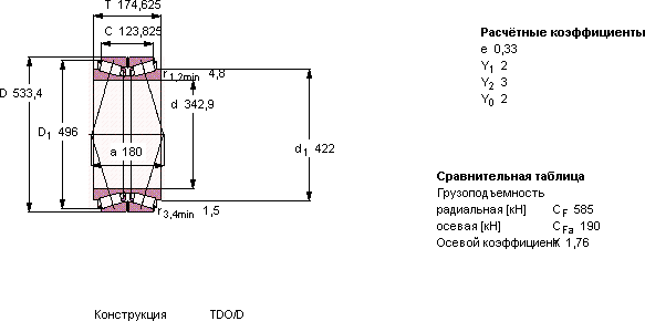 Подшипник BT2B 332802 A