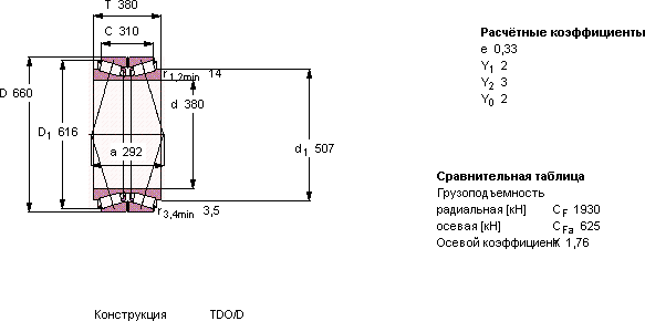 Подшипник BT2B 332823/HA1