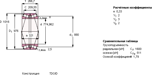 Подшипник BT2B 332625