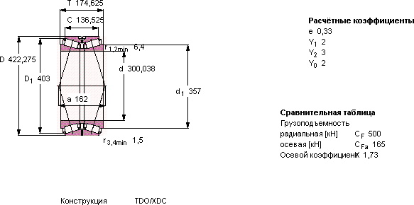 Подшипник BT2B 332504/HA2