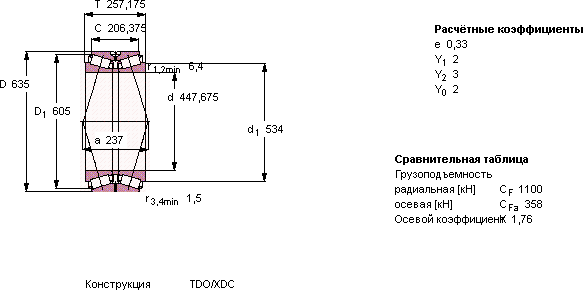 Подшипник BT2B 332176 A