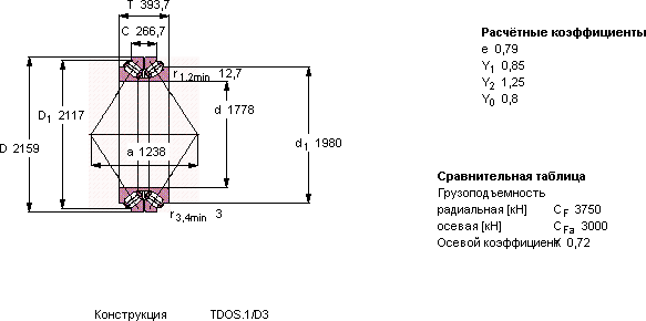 Подшипник BT2B 332496/HA4