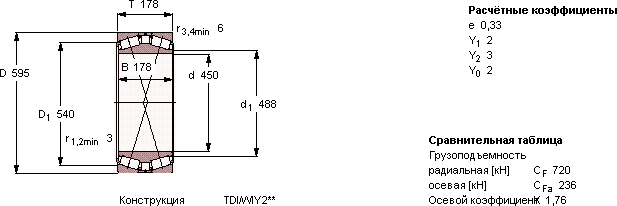 Подшипник BT2B 328523/HA1