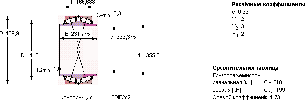 Подшипник BT2B 332871/HA4