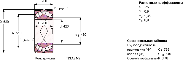Подшипник BT2-8016/HA3
