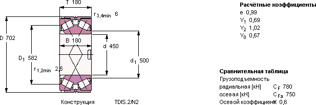 Подшипник BT2-8018/HA1