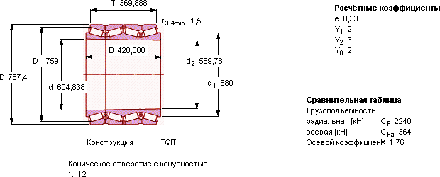 Подшипник BT4B 328045/HA1