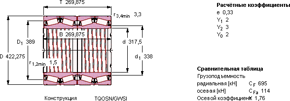 Подшипник BT4B 334023 E1/C675