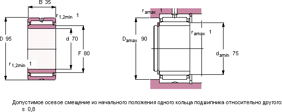 Подшипник NKI 70/35