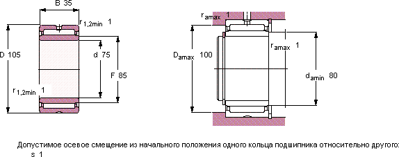 Подшипник NKI 75/35