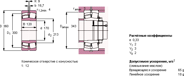 Подшипник 22334 CCKJA/W33VA405