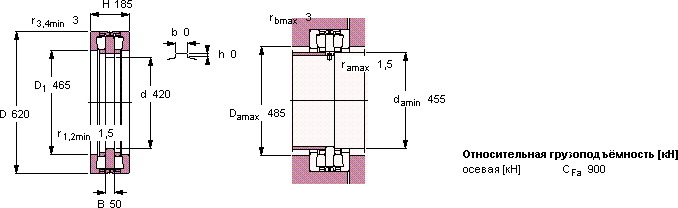 Подшипник BFDB 353200/HA3