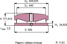 Подшипник BFSD 353322/HA4