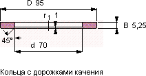 Подшипник LS 7095