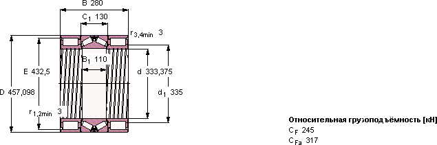 Подшипник BVNB 328584/HA1