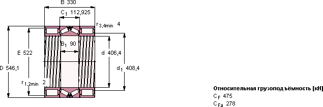 Подшипник BVNB 328753/HA1