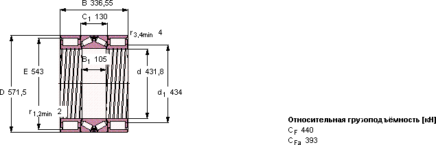 Подшипник BVNB 328607 A/HA1