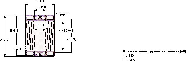 Подшипник BVNB 328362 A/HA1