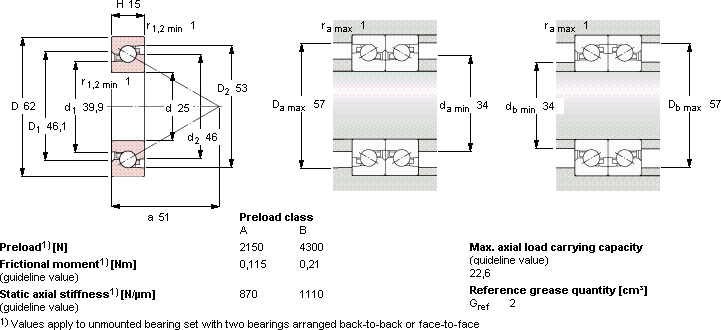 Подшипник BSD 2562 C