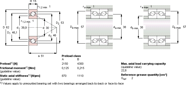 Подшипник BSD 3062 C