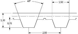 Ремень SKF PHG T2.5-120-6