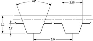 Ремень SKF PHG T5-650-25