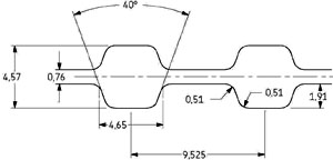 Ремень SKF PHG D-345-L-075