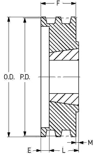 Шкив SKF PHP 5-3V690TB