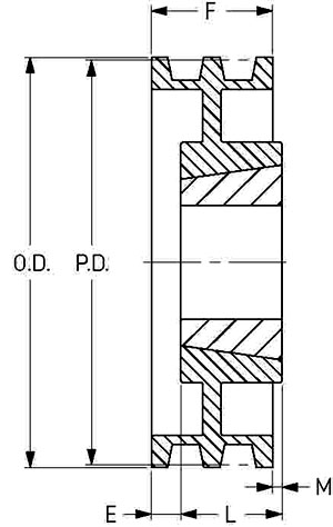 Шкив SKF PHP 3-5V900TB