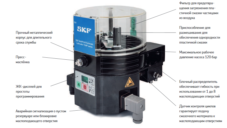 Автоматический лубрикатор SKF TLMP 1018/230V