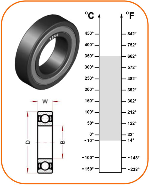 Подшипник 6204 BHTS ZZ 350 BECO PLUS Beco