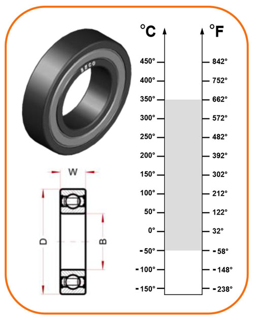 Подшипник 6005 BHTS ZZ GR CG 350 Beco