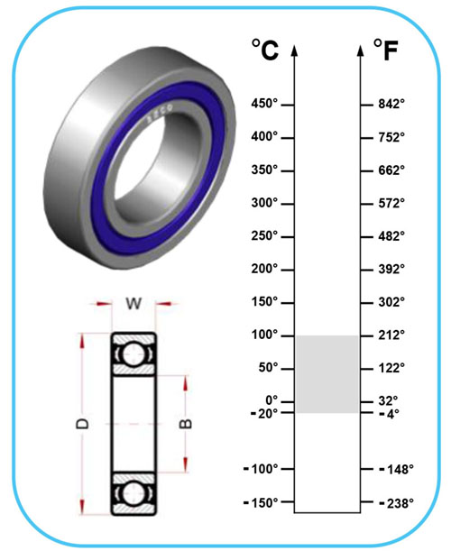 Подшипник 6307 BSS 2RS NSF H1 Beco