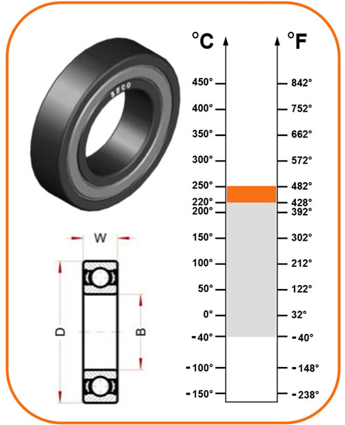 Подшипник 6313 BHTS ZZ C4 220 Beco Plus Beco