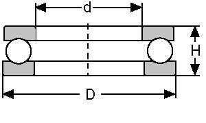 Подшипник 2132 CONSOLIDATED BEARING