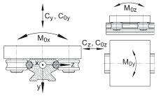 Подшипник LFDL32-SF INA