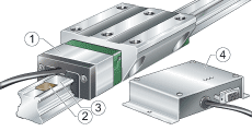 Подшипник KUVE30-B..-LMSD INA