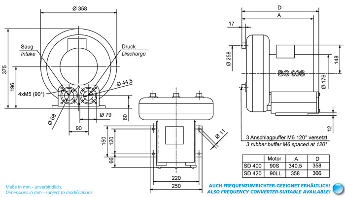 Вихревые вентиляторы Elektror SD 400 Elektror